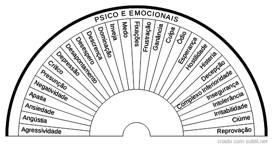 Psico e Emocional 1