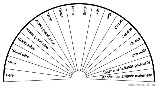 Présence protectrice