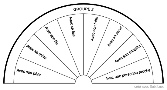 Détail Groupe 2 Karma Libre