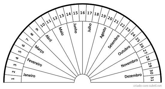 Pranchas de dias e meses