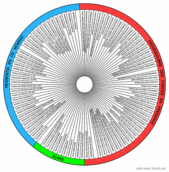 Test d'équilibre 