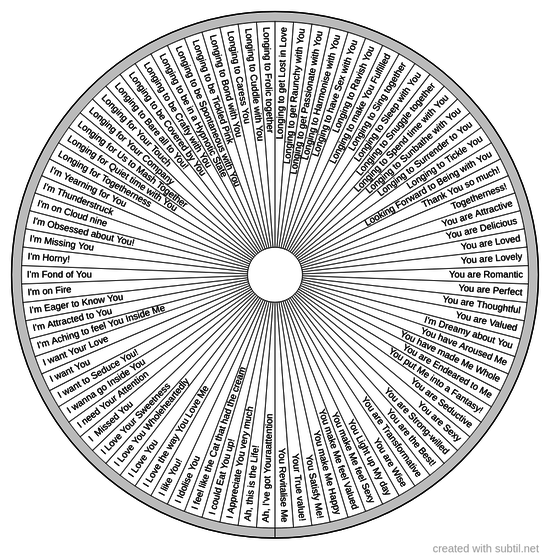 Higher self love language