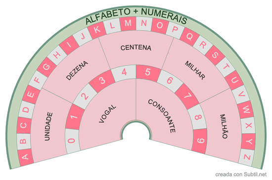 Alfabeto + numerais