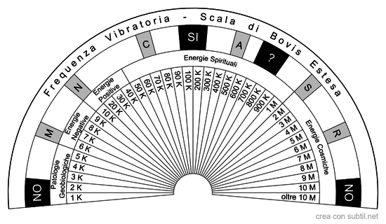 Scala di Bovis Estesa