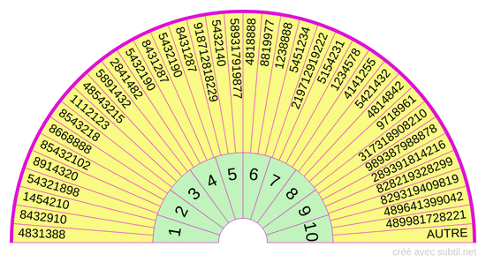Codes Grabovoï pour la santé