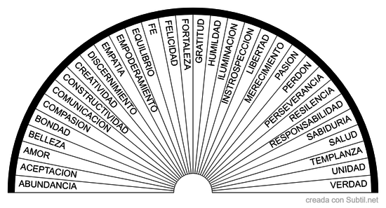 33 POTENCIALES ESPIRITUALES