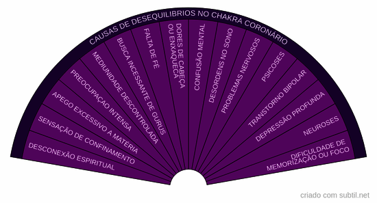 Coronário