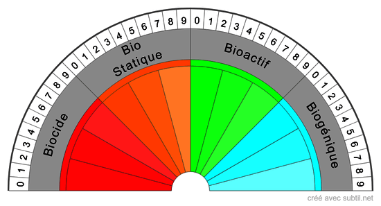 Indice Biovital