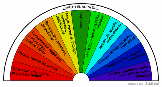 Limpiar el aura