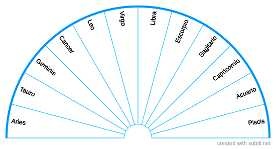 Astrology Signs