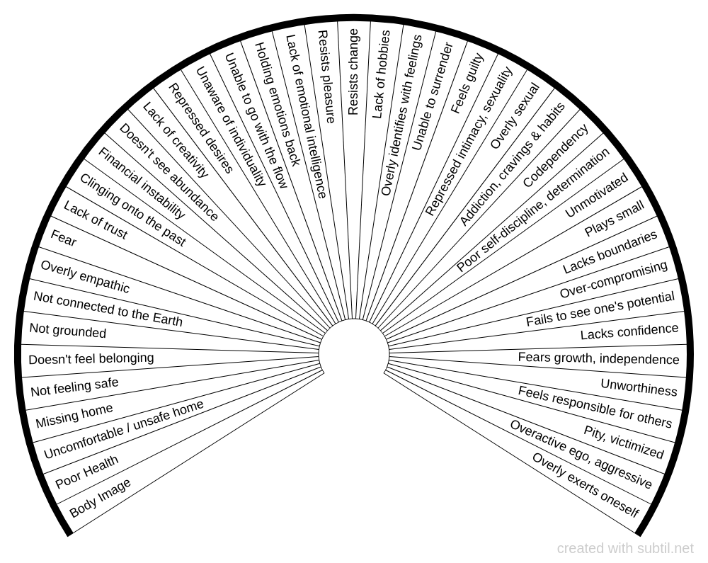 Causes of Lower Chakra Blocks