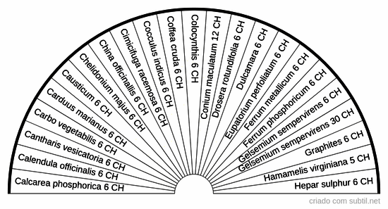 Homeopatia uso interno 2