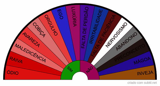 Emoções que devem ser trabalhadas