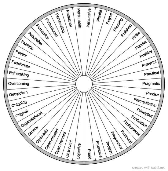 Positive personality traits 7