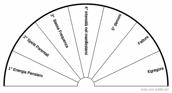 Entità e spiriti