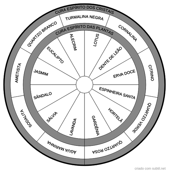 Cura espírito das plantas e dos cristais