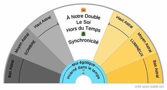 À qui suis-je connecté ?