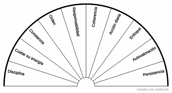 Armonización de proyectos 11
