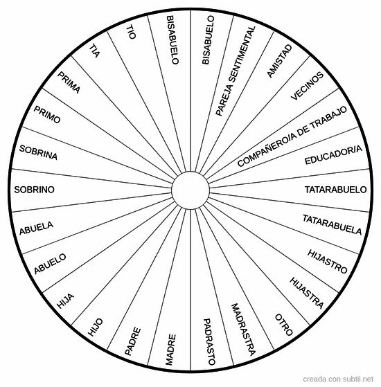 Vinculo vidas pasadas