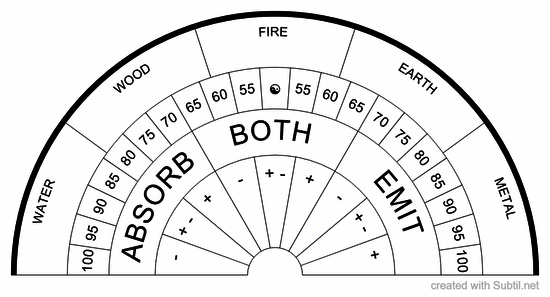 Yin yang and element 
