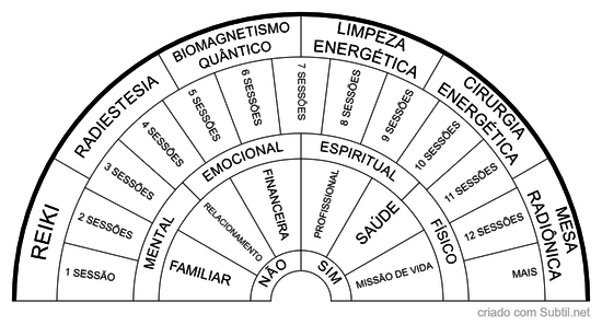 Qual Área deve ser harmonizada