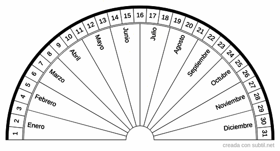 Días y meses