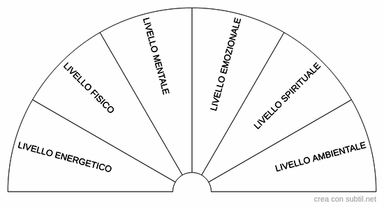 Dove nasce il problema