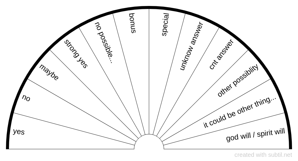 Dowsing Chart Software