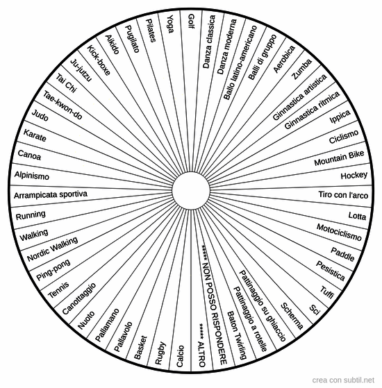 Quale sport scegliere