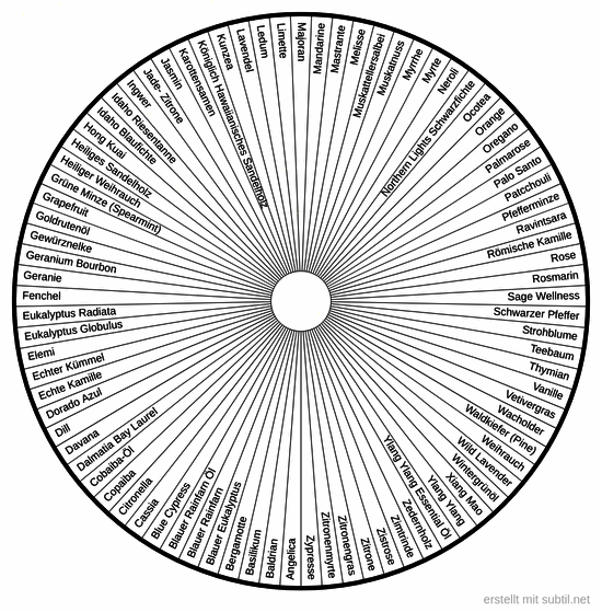 Einzelöle young living