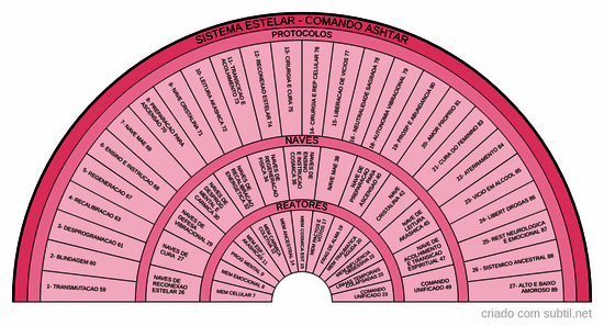 Sistema estelar comando Ashtar