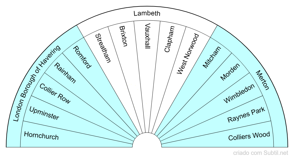 London boroughs 2