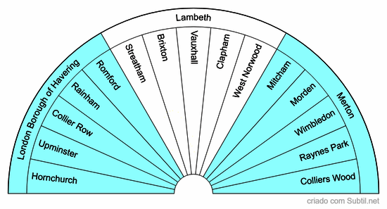 London boroughs 2