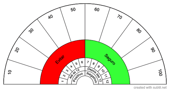 Risco de Corona vírus