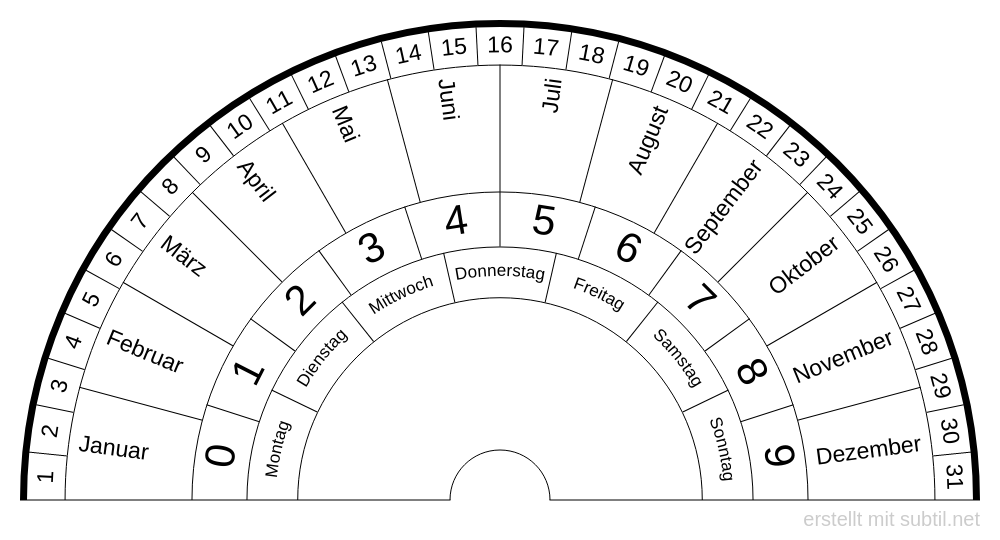 Genaue Zeit ermitteln (Tag / Monat / Jahr / Wochentag)