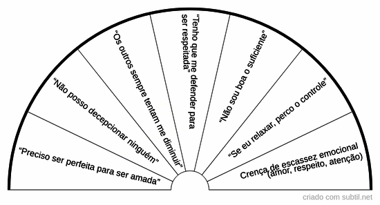 Padrões mentais e crenças