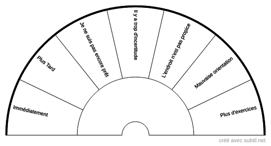 Autorisation