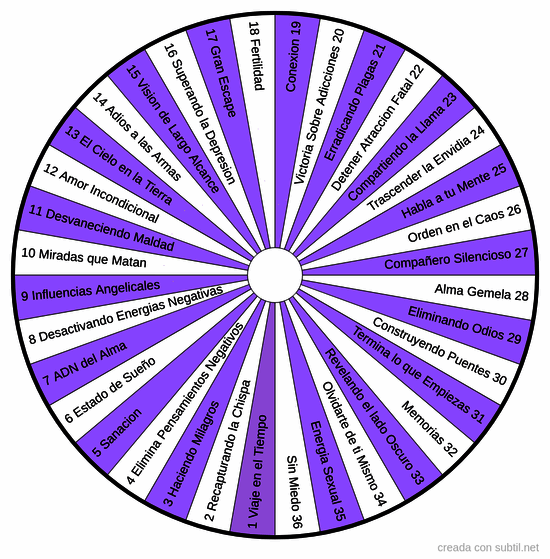 Nombres de Dios 1