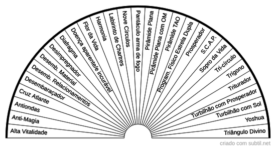 Gráficos radiestésicos