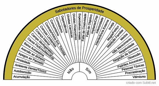 Sabotadores de prosperidade