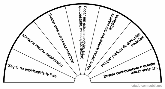 Caminho espiritual/direcionamento
