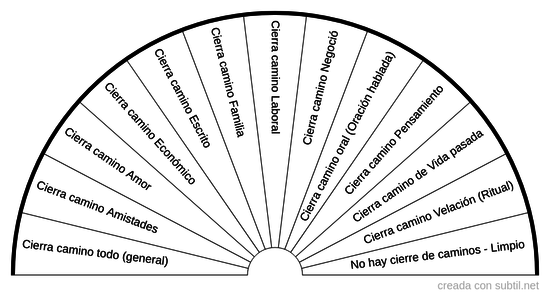 Cierra camino (ritual) 