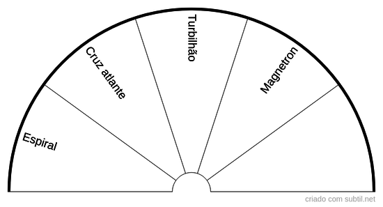 Emissão