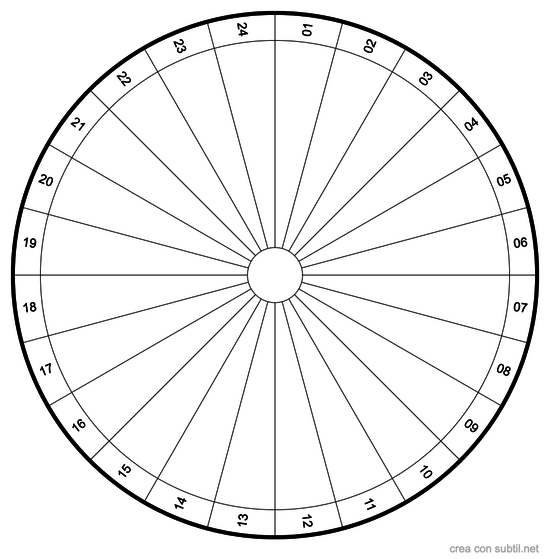 Ruota del Giorno