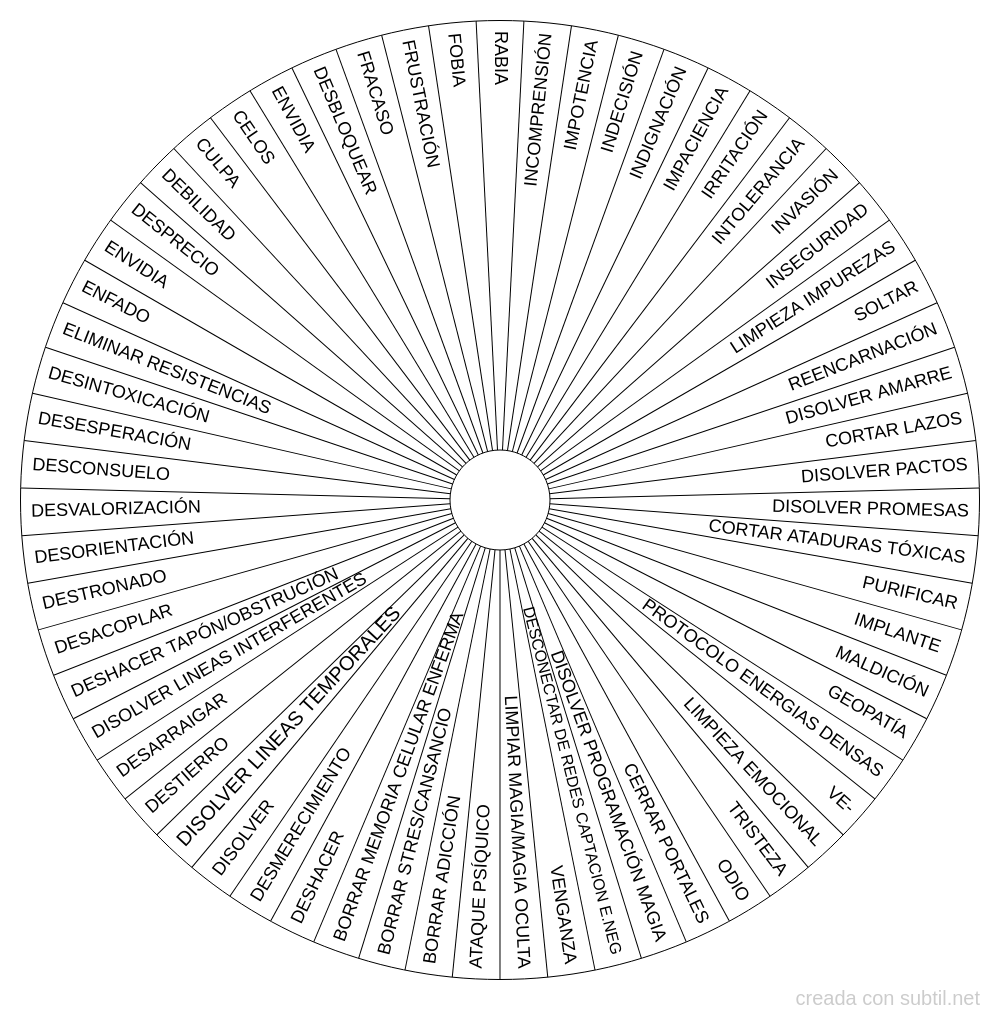Etiquetas Péndulo Hebreo Limpieza