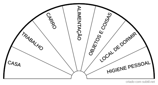 Locais e Coisas