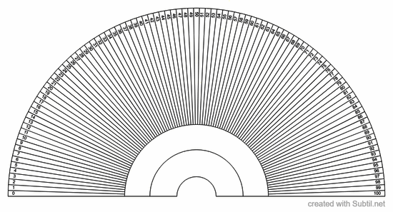 Diagram procentowy