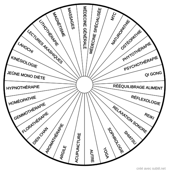 Ressources de soins