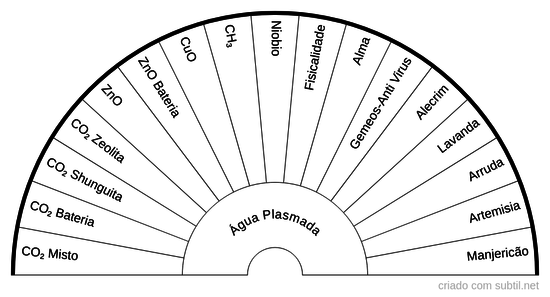 Água Plasmada