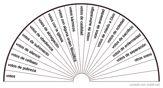 Tipos de votos o pactos